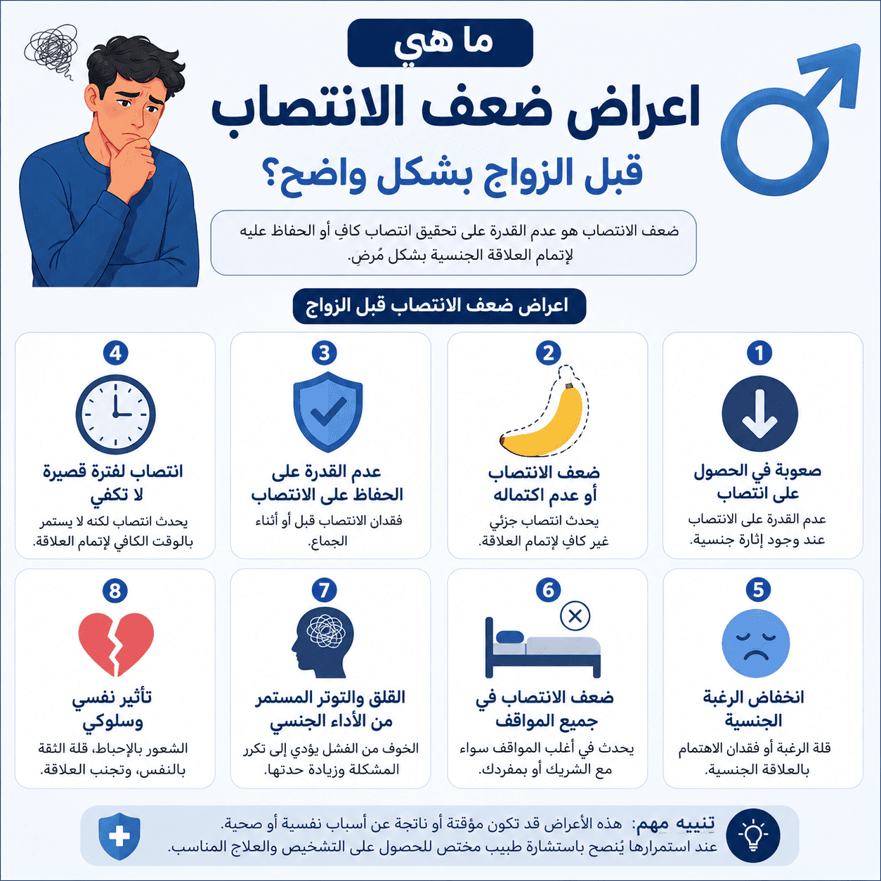 ما هي أعراض ضعف الانتصاب قبل الزواج بشكل واضح؟
